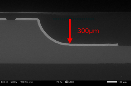 Plating wire technology that adapts to high-low substrate differences with 300 μm depth and 30 μm width.