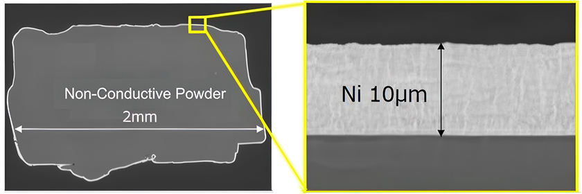 Non-Conductive Powder