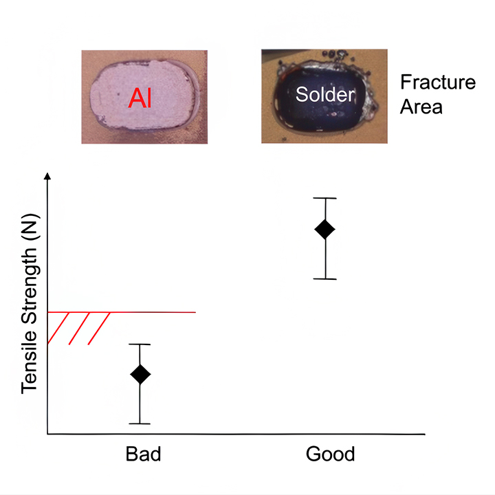 Test Device: Tensile testing machine